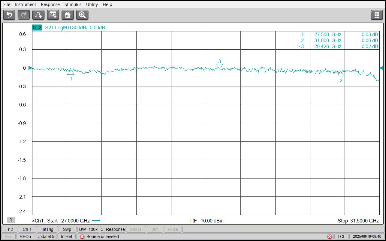 KA-insertion loss