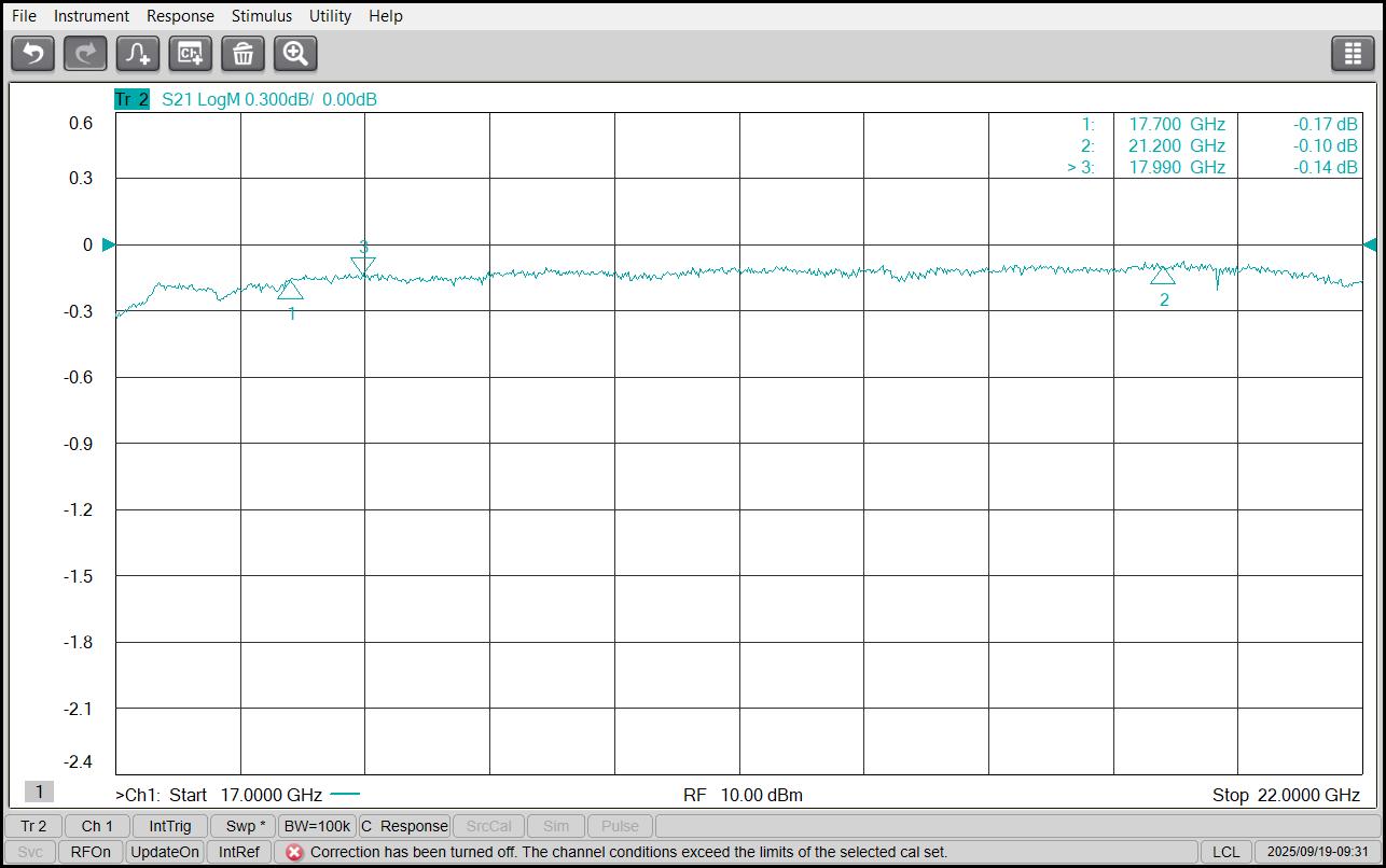 K-insertion loss